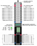Модуль ввода-вывода дискретных сигналов PM DIO16