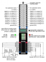 Комбинированный дигитальный и аналоговый модульPM MIO84