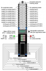 Модуль ввода-вывода аналоговых сигналов  PM AI8