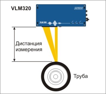 VLM500