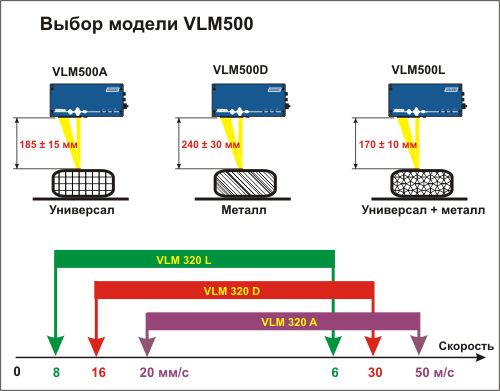 Оптический измеритель VLM500