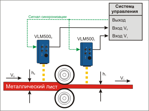 Оптический измеритель VLM500