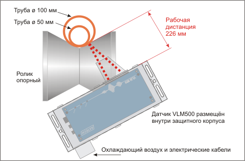 Оптический измеритель VLM500