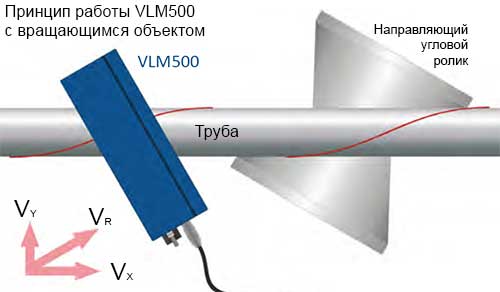 Оптический измеритель VLM500