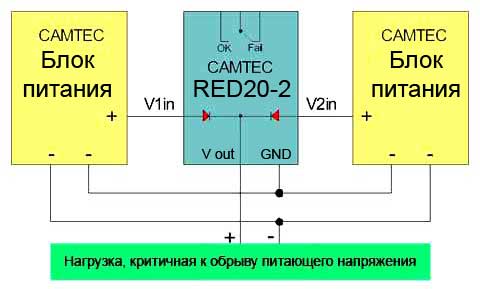 CAMTEC_RED02