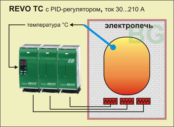 REVO