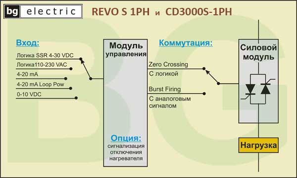 REVO CD3000S