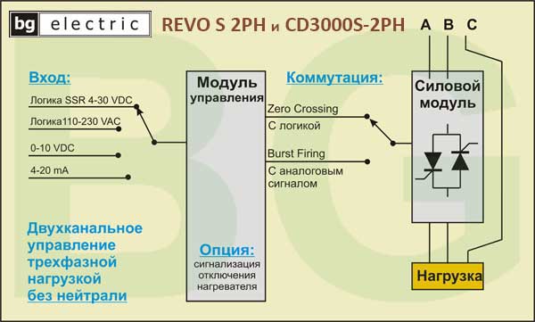 REVO, CD3000S