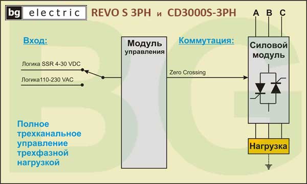 REVO, CD3000S