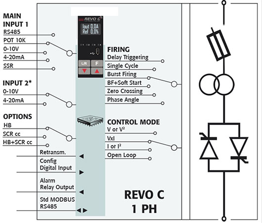 REVO-C