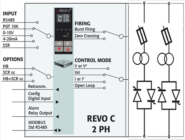 REVO-C