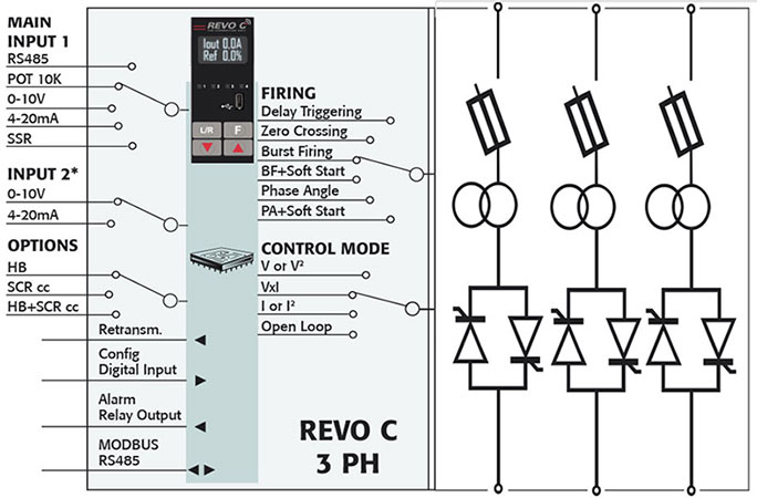 REVO-C