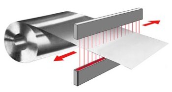 DUOmetric