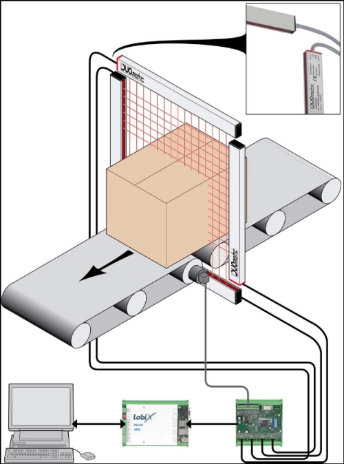 DUOmetric