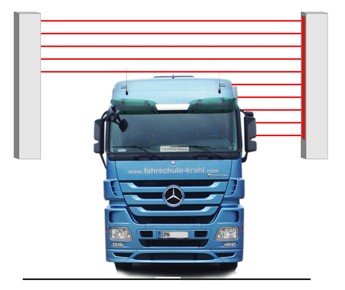 DUOmetric